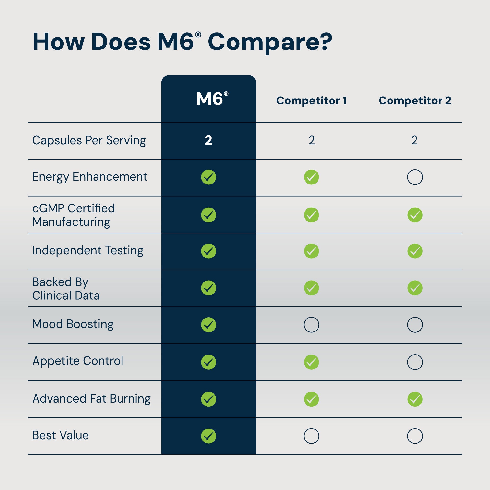 M6® Metabolism Optimization