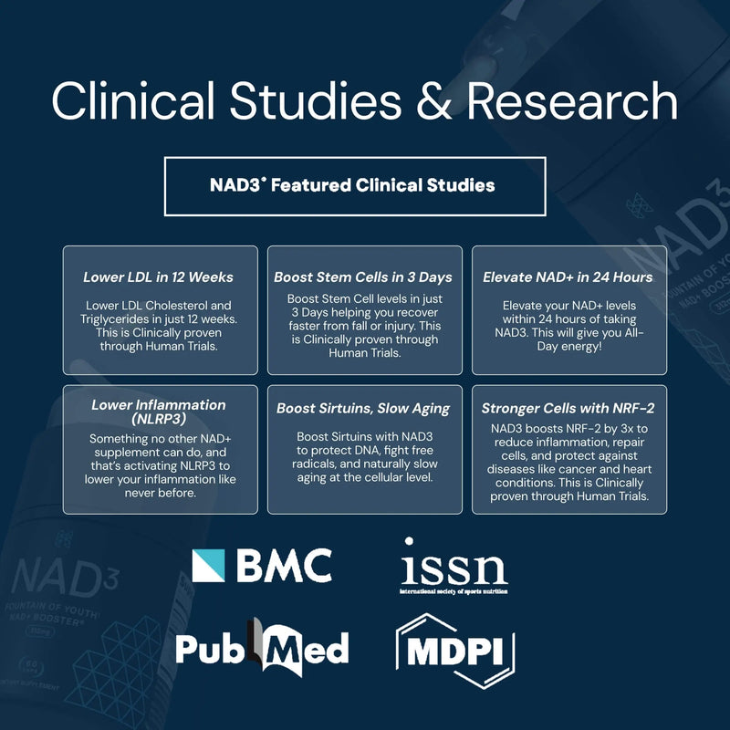 NAD3® 60 • An All Natural NAD+ Booster® Dietary Supplement (1 Month Supply)