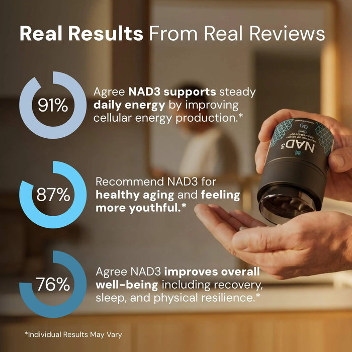 NAD3® 60 • An All Natural NAD+ Booster® Dietary Supplement (1 Month Supply)