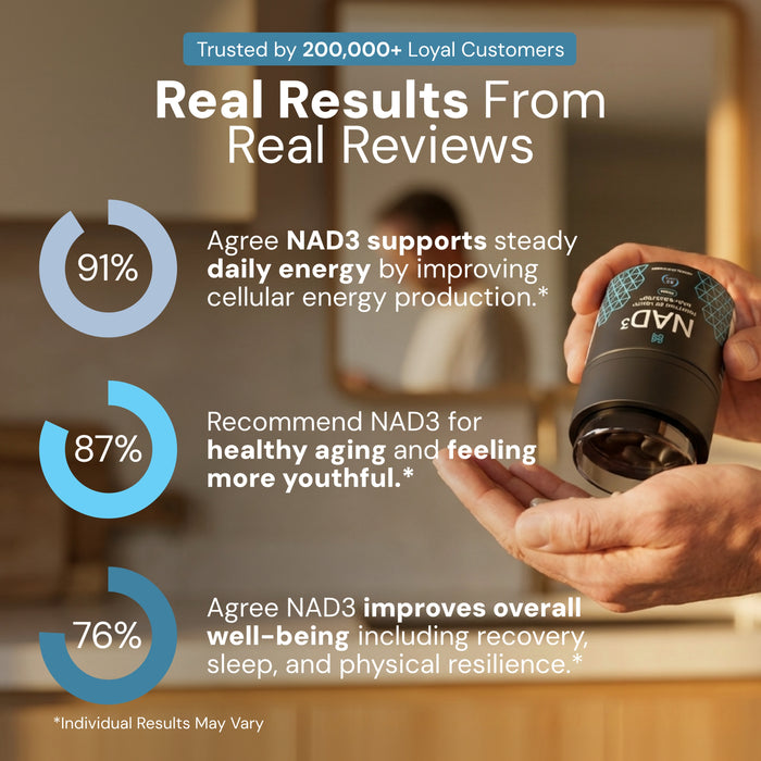NAD3® 30 • An All Natural NAD+ Booster® Dietary Supplement (15 Day Supply)